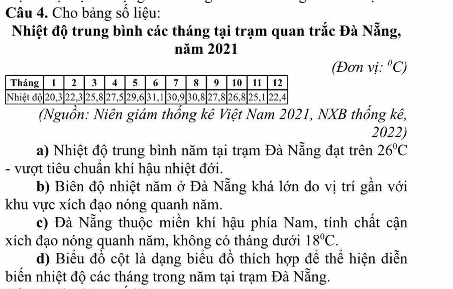 Cho bảng số liệu: 
Nhiệt độ trung bình các tháng tại trạm quan trắc Đà Nẵng, 
năm 2021 
(Đơn vị: ^circ C)
(Nguồn: Niên giám thống kê Việt Nam 2021, NXB thống kê,
2022) 
a) Nhiệt độ trung bình năm tại trạm Đà Nẵng đạt trên 26°C
- vượt tiêu chuẩn khí hậu nhiệt đới. 
b) Biên độ nhiệt năm ở Đà Nẵng khá lớn do vị trí gần với 
khu vực xích đạo nóng quanh năm. 
c) Đà Nẵng thuộc miền khí hậu phía Nam, tính chất cận 
xích đạo nóng quanh năm, không có tháng dưới 18°C. 
d) Biểu đồ cột là dạng biểu đồ thích hợp để thể hiện diễn 
biến nhiệt độ các tháng trong năm tại trạm Đà Nẵng.