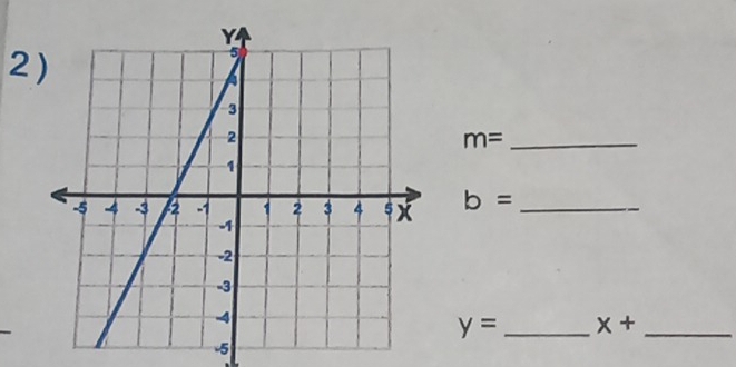 2
m= _
b= _
y= _ x+ _ 
-5