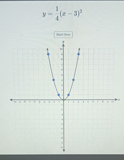 y= 1/4 (x-3)^2
Start Over
x