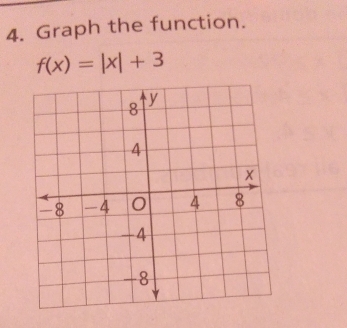 Graph the function.
f(x)=|x|+3