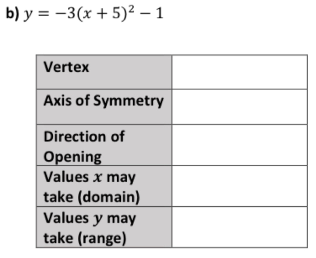 y=-3(x+5)^2-1