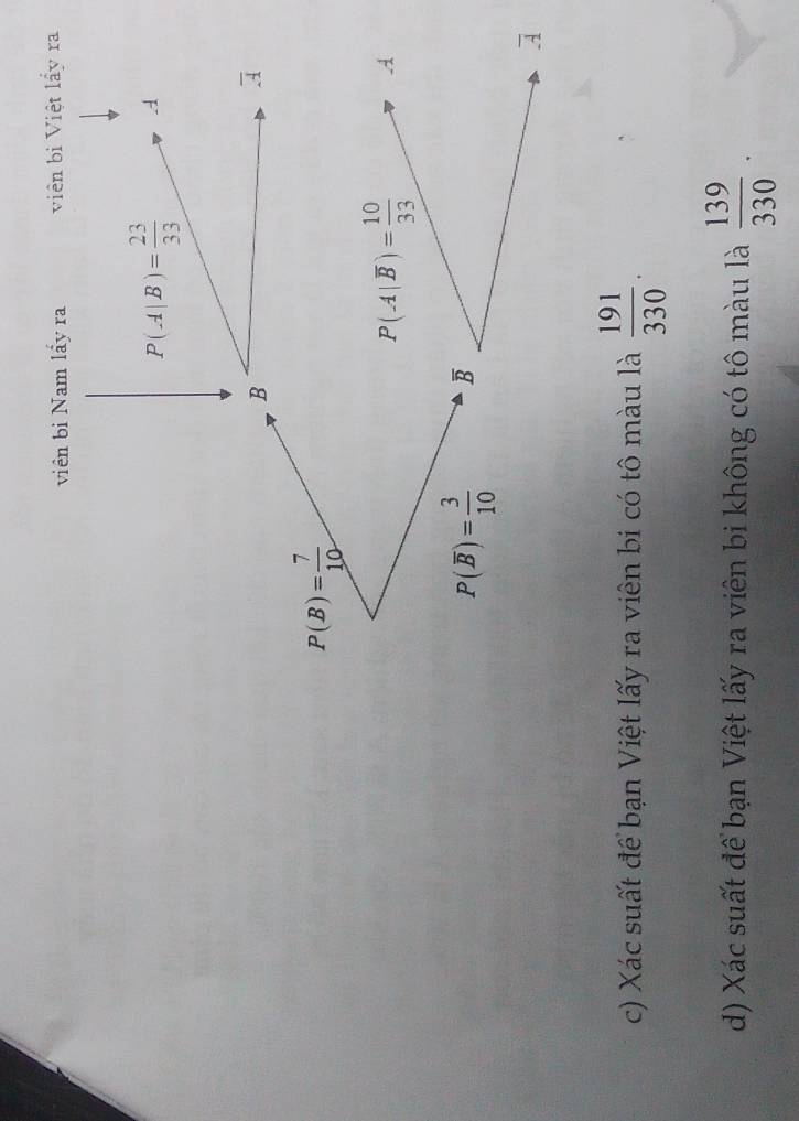 viên bi Nam lấy ra viên bị Việt lấy ra
P(A|B)= 23/33 
overline A
P(A|overline B)= 10/33 
overline A
c) Xác suất để bạn Việt lấy ra viên bi có tô màu là  191/330 .
d) Xác suất để bạn Việt lấy ra viên bi không có tô màu là  139/330 .