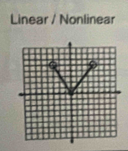 Linear / Nonlinear