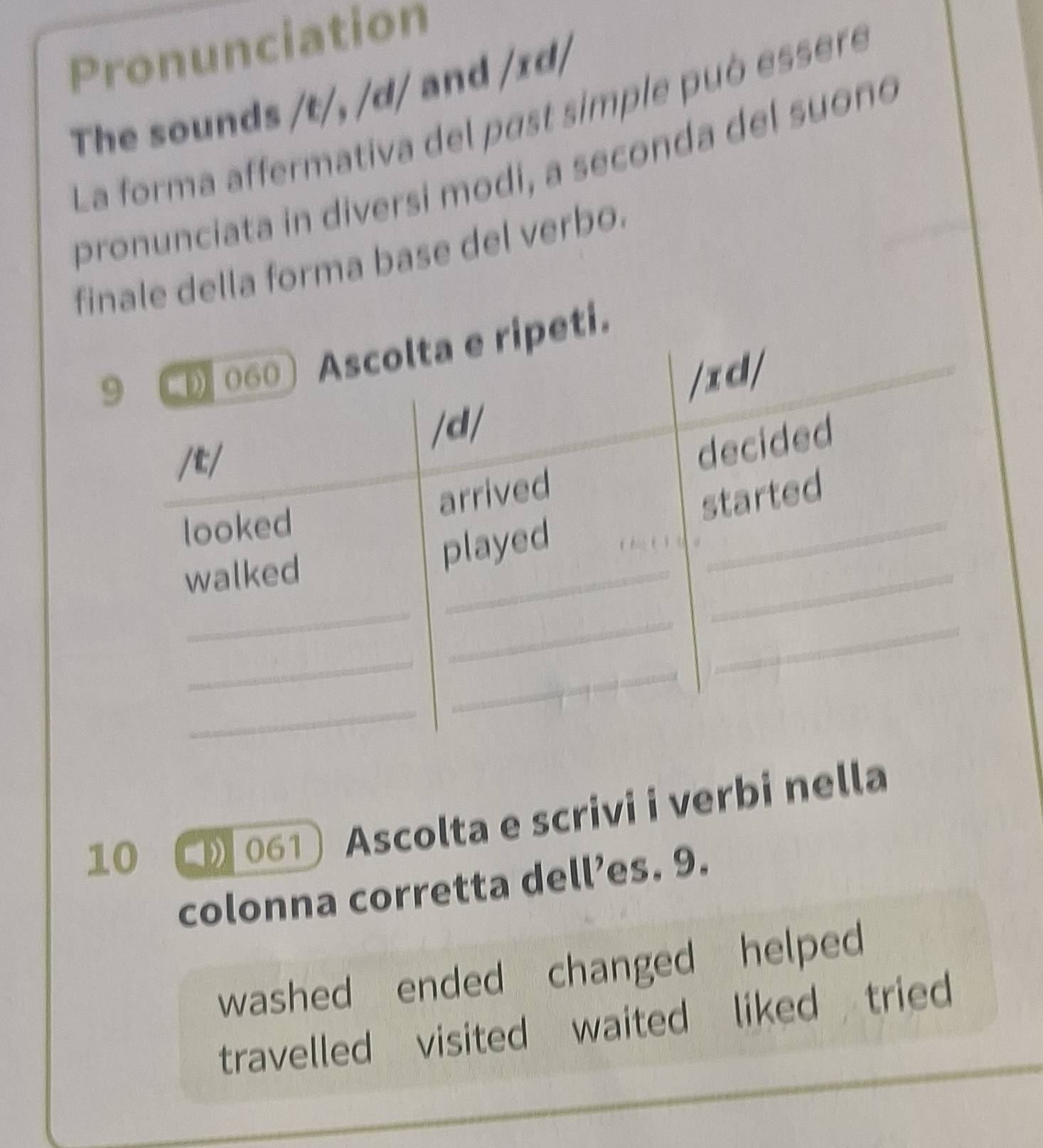 Pronunciation
The sounds /t/, /d/ and /ɪd/
La forma affermativa del past simple può essere
pronunciata in diversi modi, a seconda del suono
finale della forma base del verbo.
ti.
10 (061 Ascolta e scrivi i verbi nella
colonna corretta dell’es. 9.
washed ended changed helped 
_
travelled visited waited liked tried