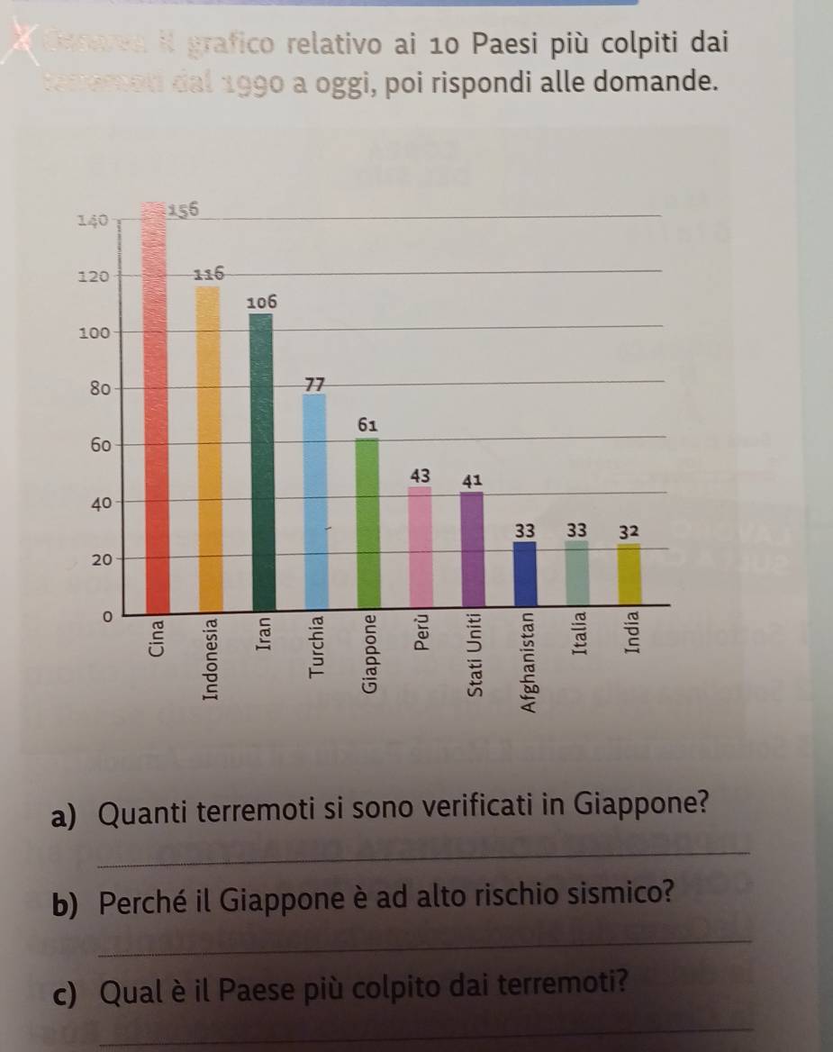 gesvea iI grafico relativo ai 10 Paesi più colpiti dai 
tetereti dal 1990 a oggi, poi rispondi alle domande. 
a) Quanti terremoti si sono verificati in Giappone? 
_ 
b) Perché il Giappone è ad alto rischio sismico? 
_ 
c) Qual è il Paese più colpito dai terremoti? 
_