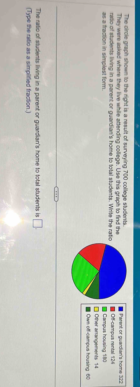 Solved: The circle graph shown to the right is a result of surveying ...
