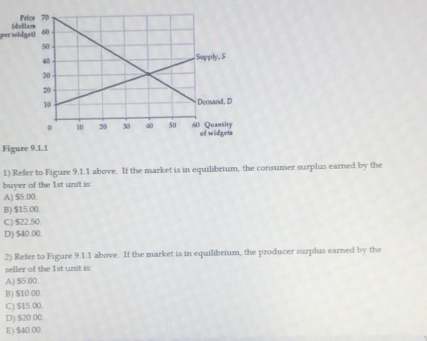 per widget)
Figure 9.1.1
1) Refer to Figure 9.1.1 above. If the market is in equilibrium, the consumer surplus earned by the
buyer of the 1st unit is:
A) $5.00.
B) $15.00.
C) $22.50.
D) $40.00.
2) Refer to Figure 9.1.1 above. If the market is in equilibrium, the producer surplus earned by the
seller of the 1st unit is:
A) $5.00.
B) $10.00.
C) $15.00.
D) $20.00.
E) $40.00.