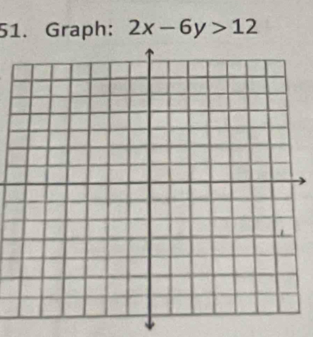 Graph: 2x-6y>12