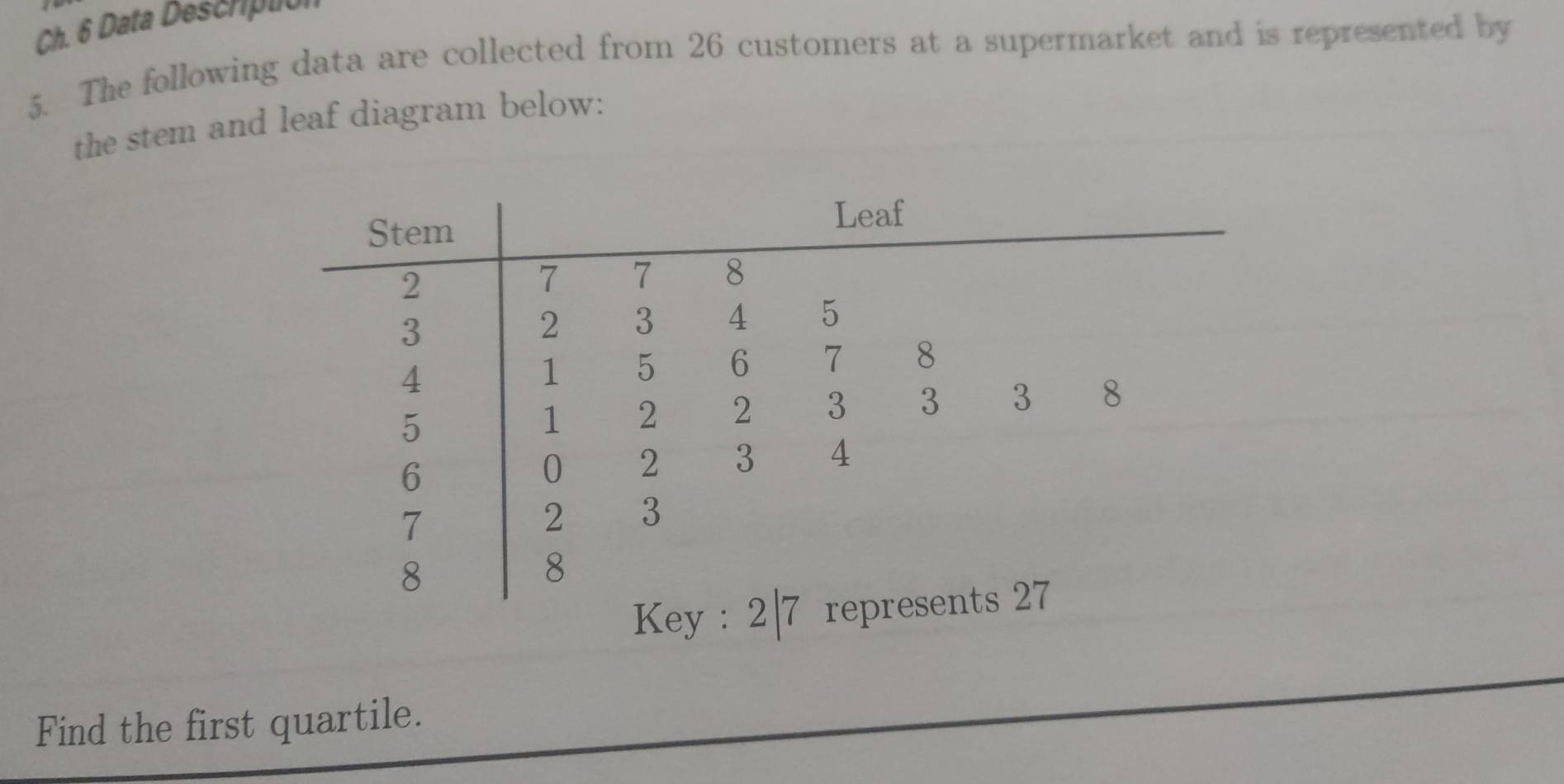 Ch. 6 Data Descríplio 
5. The following data are collected from 26 customers at a supermarket and is represented by 
the stem and leaf diagram below: 
Find the first quartile.