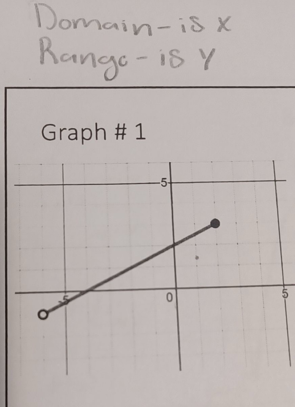 Graph # 1
5