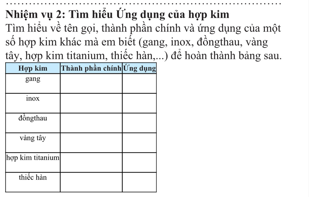 Nhiệm vụ 2: Tìm hiểu Ứng dụng của hợp kim 
Tìm hiểu về tên gọi, thành phần chính và ứng dụng của một 
số hợp kim khác mà em biết (gang, inox, đồngthau, vàng 
tây, hợp kim titanium, thiếc hàn,...) để hoàn thành bảng sau.