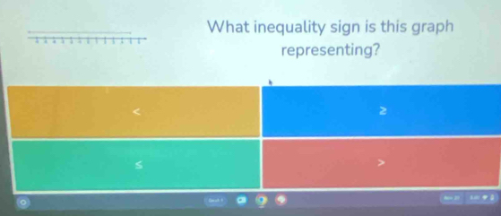 What inequality sign is this graph 
representing?