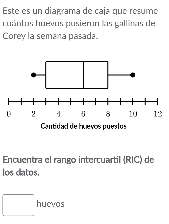 Este es un diagrama de caja que resume 
cuántos huevos pusieron las gallinas de 
Corey la semana pasada. 
Encuentra el rango intercuartil (RIC) de 
los datos. 
□ ,□ ) 
□ huevos 1acvo
(-3,4)