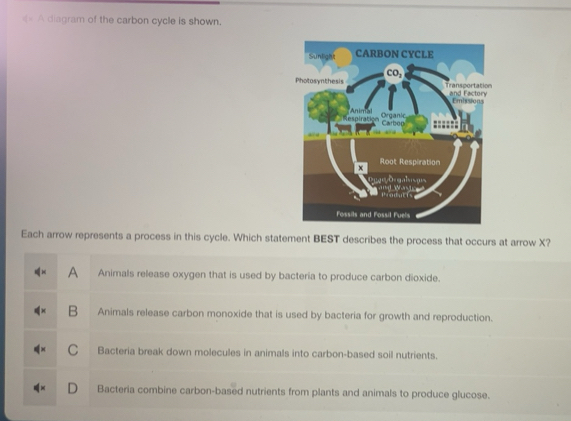 Solved: = A diagram of the carbon cycle is shown. Each arrow represents ...