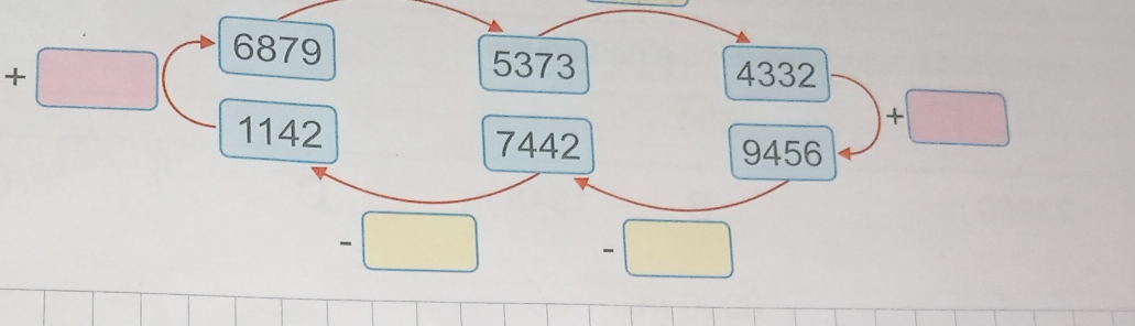 6879
5373
+ 4332
1142 7442
+□
9456