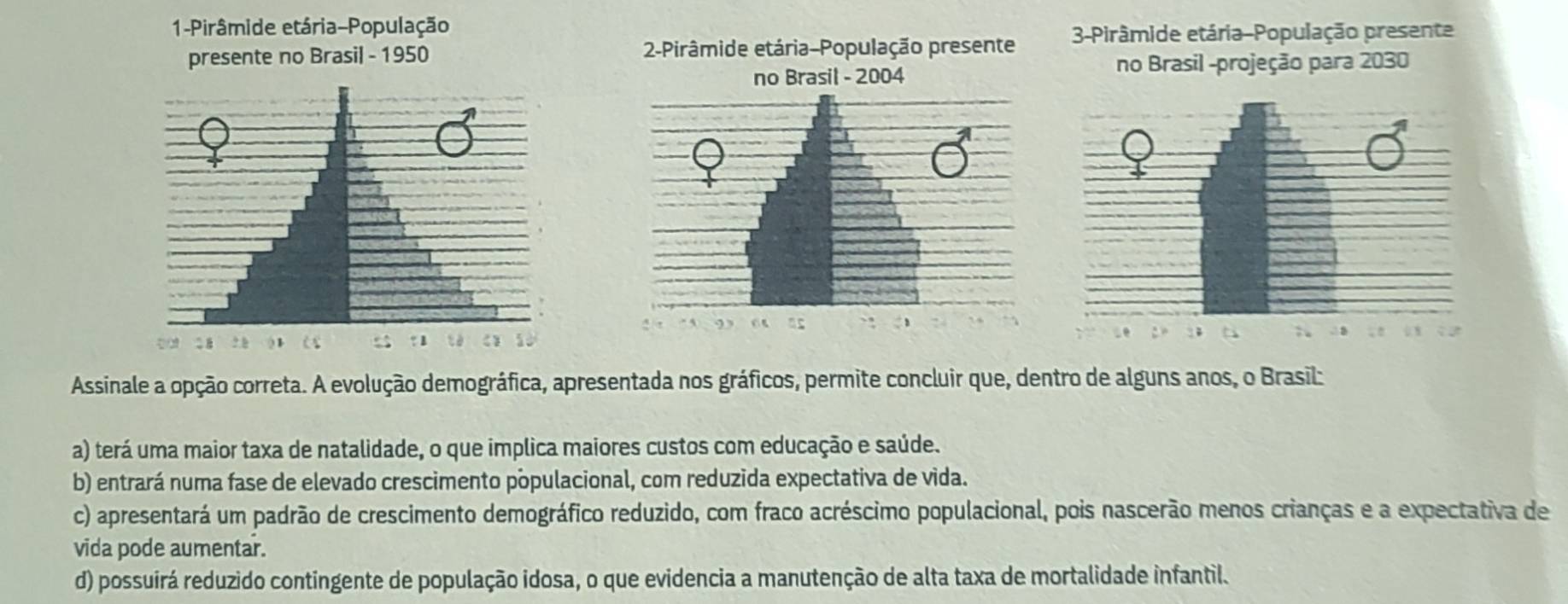 1-Pirâmide etária-População
2-Pirâmide etária-População presente 3-Pirâmide etária-População presente
no Brasil -projeção para 2030
Assinale a opção correta. A evolução demográfica, apresentada nos gráficos, permite concluir que, dentro de alguns anos, o Brasil:
a) terá uma maior taxa de natalidade, o que implica maiores custos com educação e saúde.
b) entrará numa fase de elevado crescimento populacional, com reduzida expectativa de vida.
c) apresentará um padrão de crescimento demográfico reduzido, com fraco acréscimo populacional, pois nascerão menos crianças e a expectativa de
vida pode aumentar.
d) possuirá reduzido contingente de população idosa, o que evidencia a manutenção de alta taxa de mortalidade infantil.