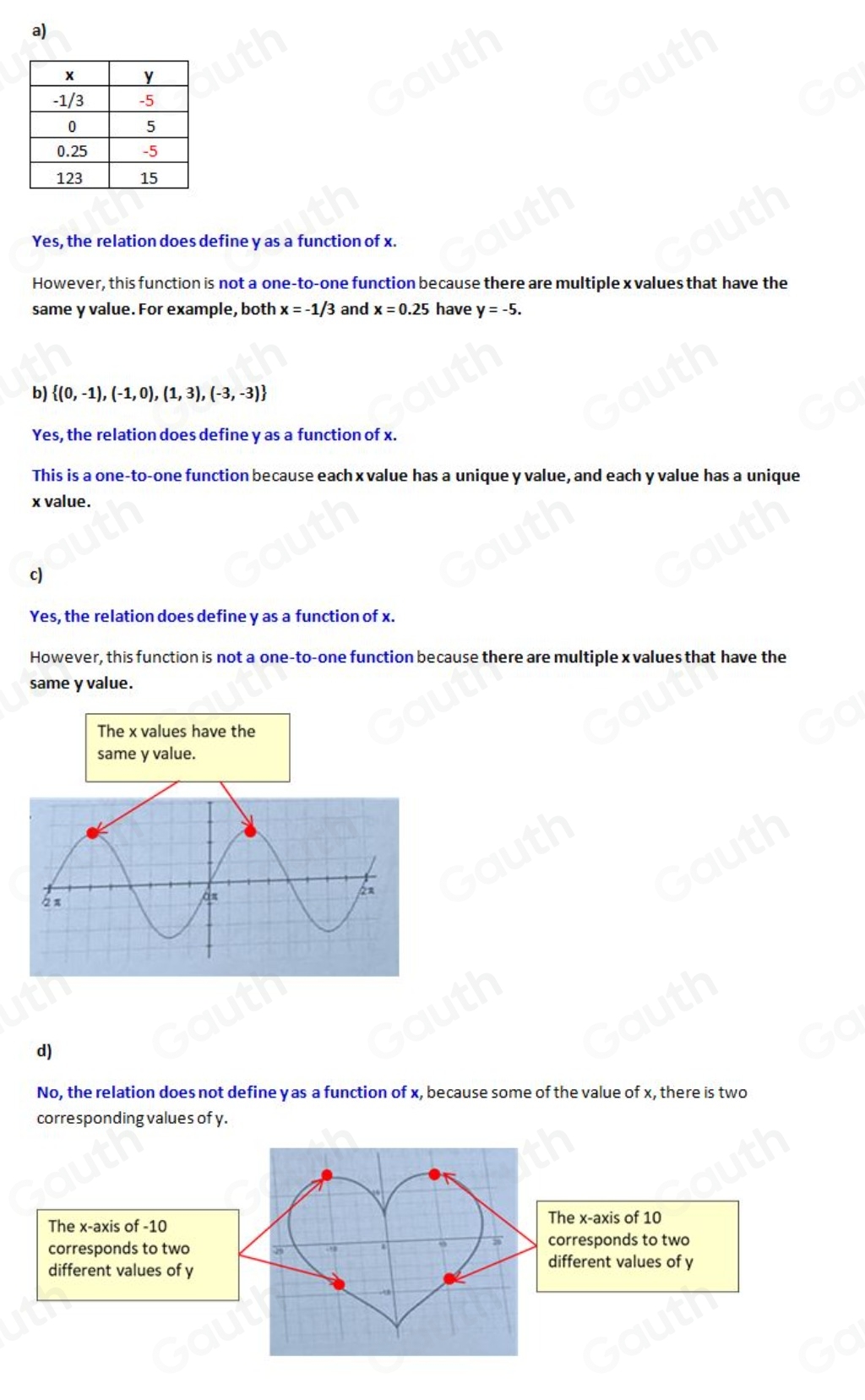 a) 
Yes, the relation does define y as a function of x. 
However, this function is not a one-to-one function because there are multiple x values that have the 
same y value. For example, both x=-1/3 and x=0.25 have y=-5. 
b)  (0,-1),(-1,0),(1,3),(-3,-3)
Yes, the relation does define y as a function of x. 
This is a one-to-one function because each x value has a unique y value, and each y value has a unique
x value. 
c) 
Yes, the relation does define y as a function of x. 
However, this function is not a one-to-one function because there are multiple x values that have the 
same y value. 
The x values have the 
same y value. 
d) 
No, the relation does not define yas a function of x, because some of the value of x, there is two 
corresponding values of y. 
The x-axis of -10he x-axis of 10
corresponds to two 
orresponds to two 
different values of yifferent values of y
Table 1: []