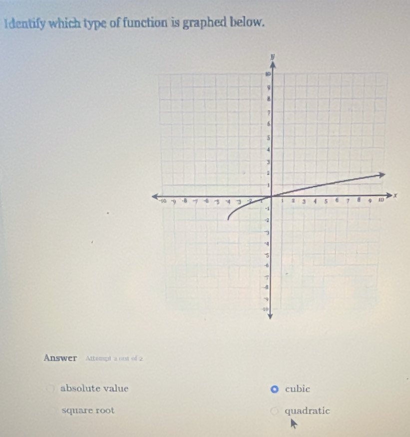 dentify which type of function is graphed below.
x
Answer Attesspt a out of 2
absolute value cubic
square root quadratic