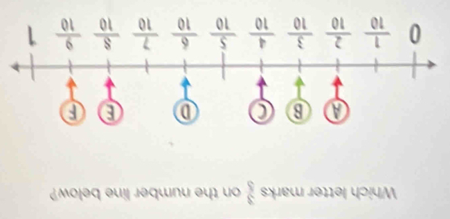 CIS U
 01/6   01/8  01/2  01/9  01/5  □ □ z 1 0 
Μοļəq θuị Jəquu θι υ  1/4  εχμеw jəɪıəι чοчΛ