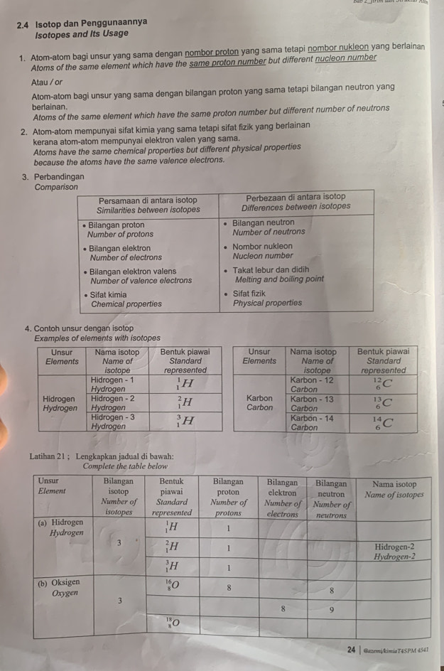 2.4 Isotop dan Penggunaannya
Isotopes and Its Usage
1. Atom-atom bagi unsur yang sama dengan nombor proton yang sama tetapi nombor nukleon yang berlainan
Atoms of the same element which have the same proton number but different nucleon number
Atau / or
Atom-atom bagi unsur yang sama dengan bilangan proton yang sama tetapi bilangan neutron yang
berlainan.
Atoms of the same element which have the same proton number but different number of neutrons
2. Atom-atom mempunyai sifat kimia yang sama tetapi sifat fizik yang berlainan
kerana atom-atom mempunyai elektron valen yang sama.
Atoms have the same chemical properties but different physical properties
because the atoms have the same valence electrons.
3. Perbandingan
Comp
4. Contoh unsur dengan isotop
Examples of elements with isotopes
Latihan 21 ; Lengkapkan jadual di bawah:
24 @azemi/kimiaT4SPM 4541