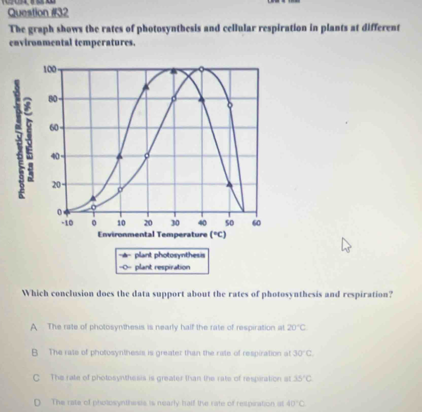 The graph shows the rates of photosynthesis and cellular respiration in plants at different
environmental temperatures.
Which conclusion does the data support about the rates of photosynthesis and respiration?
A The rate of photosynthesis is nearly half the rate of respiration at 20°C
B The rate of photosynthesis is greater than the rate of respiration at 30°C.
C The rate of photosynthesis is greater than the rate of respiration at 35°C
D The rate of photosynthesis is nearly half the rate of respiration at 40°C