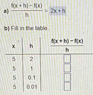  (f(x+h)-f(x))/h =2x+h
b) Fill in the table.