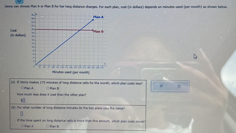 Jenny can choose Plan A or Plan B for her long distance charges. For each plan, cost (in dollars) depends on minutes used (per month) as shown below.
Cost 
(in dollars)
Minutes used (per month)
(a) If Jenny makes 175 minutes of long distance calls for the month, which plan costs less? × 5
◎ Plan A Plan B
How much less does it cost than the other plan?
S
(b) For what number of long distance minutes do the two plans cost the same?
If the time spent on long distance calls is more than this amount, which plan costs more?
Plan A Plan B