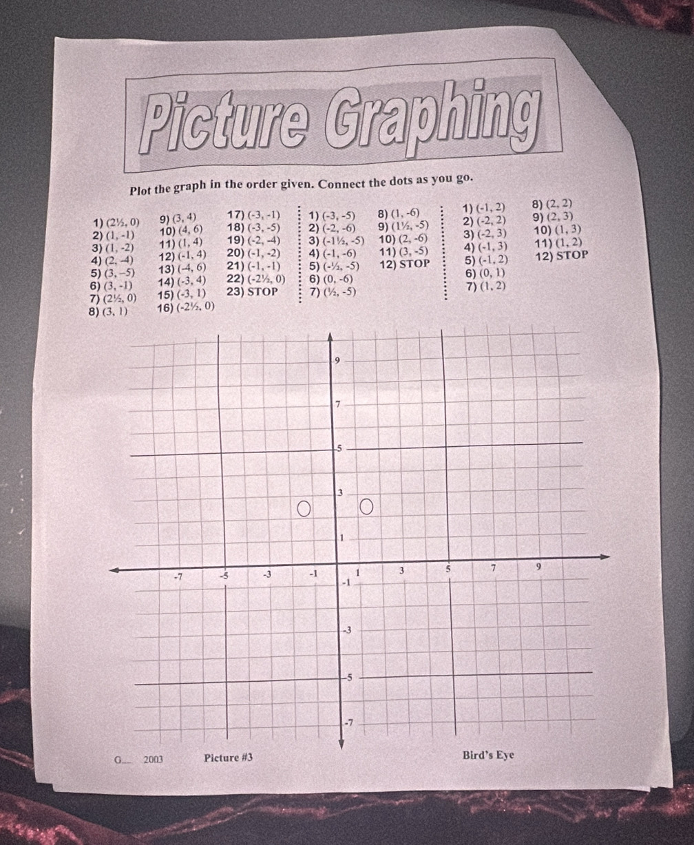 Picture Graphing 
Plot the graph in the order given. Connect the dots as you go. 
1) (2^1/_2,0) 9) (3,4) 17) (-3,-1) 1) (-3,-5) 8) (1,-6) 1) (-1,2) 8) (2,2)
2) (1,-1) 10 )(4,6) 18) (-3,-5) 2) (-2,-6) 9) (11/2,-5) 2) (-2,2) 9) (2,3)
3) (1,-2) 11 )(1,4) 19) (-2,-4) 3) (-11/2,-5) 10) (2,-6) 3) (-2,3) 10) (1,3)
4) (2,-4) 12 )(-1,4) 20) (-1,-2) 4) (-1,-6) 11) (3,-5) 4) (-1,3) 11) (1,2)
5) (3,-5) 13 )(-4,6) 21) (-1,-1) 5) (-1/2,-5) 12) STOP 5) (-1,2) 12) STOP 
6) (3,-1) 14) (-3,4) 22) (-2^1/_2,0) 6) (0,-6) 6) (0,1)
7) (2^1/_2,0) 15) (-3,1) 23) STOP 7) (1/2,-5) 7) (1,2)
8) (3,1) 16) (-2^1/_2,0)