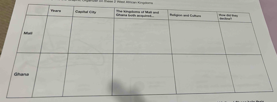 phic Organizer on these 2 West African Kingdoms