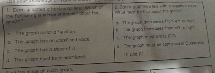 Use your knoweage ar
the slope of each graph.