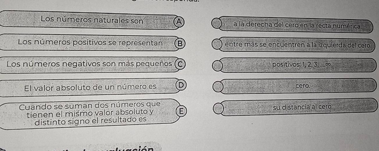 Los números naturales son A a la derecha del cero en la recta numérica, 
Los números positivos se representan B entre más se encuentren a la izquierda del cero. 
Los números negativos son más pequeños (c positivos: 1, 2, 3,....∞ 
El valor absoluto de un número es D cero. 
Cuando se suman dos números que 
tienen el mismo valor absoluto y E su distancia al cero. 
distinto signo el resultado es