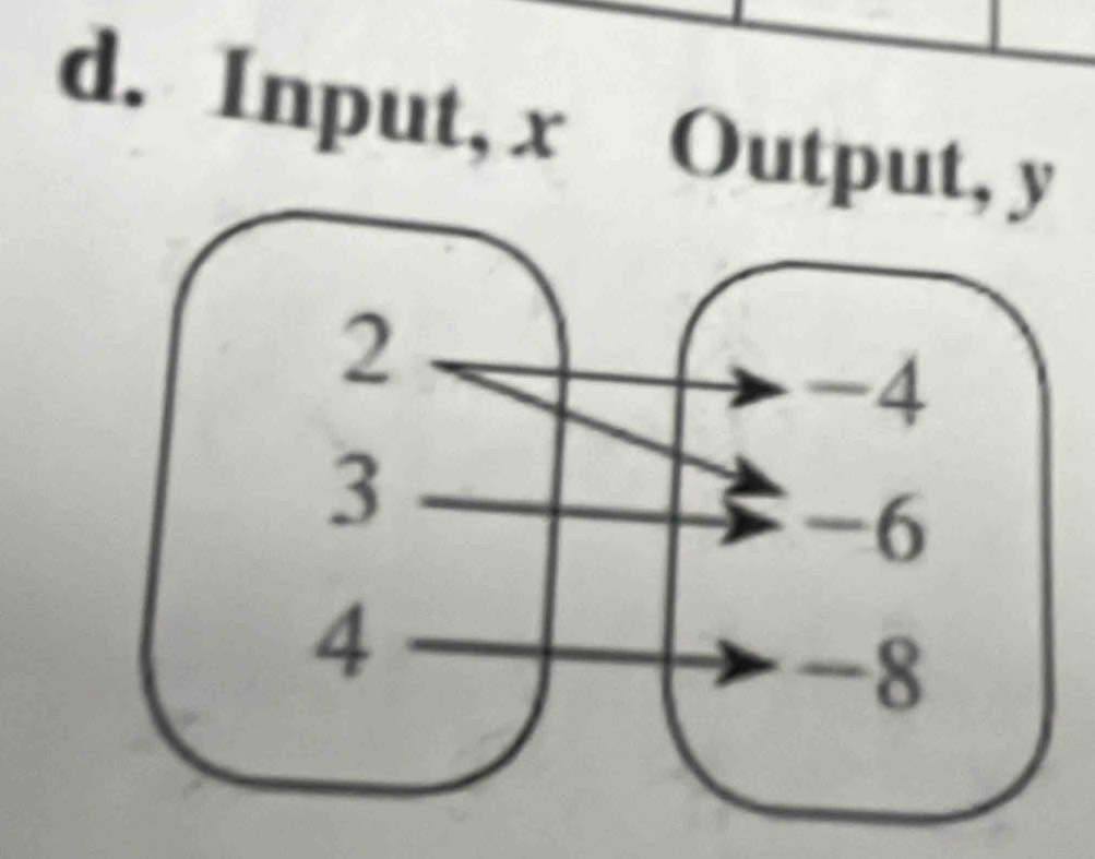 Input, x Output, y