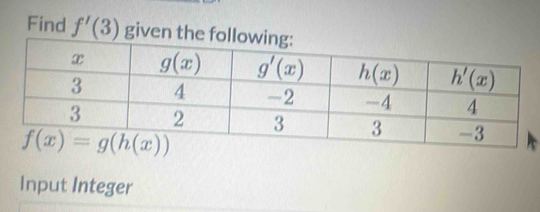 Find f'(3) given the fo
Input Integer