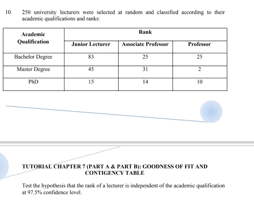 250 university lecturers were selected at random and classified according to their 
academic qualifications and ranks: 
TUTORIAL CHAPTER 7 (PART A & PART B): GOODNESS OF FIT AND 
CONTIGENCY TABLE 
Test the hypothesis that the rank of a lecturer is independent of the academic qualification 
at 97.5% confidence level.