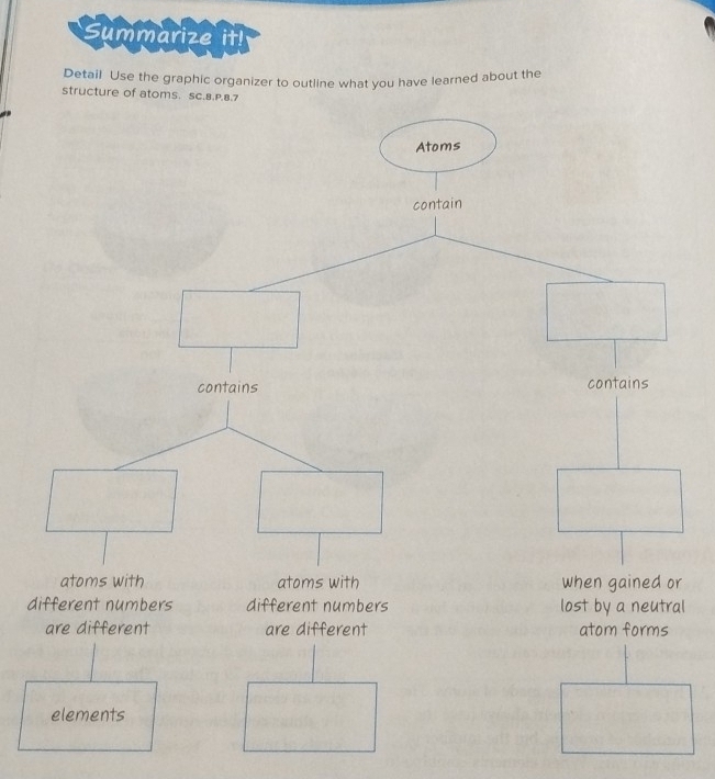 Summarize it!
Detail Use the graphic organizer to outline what you have learned about the
structure of atoms. Sc.8.P.8.7
Atoms
contain
contains contains
atoms with atoms with when gained or
different numbers different numbers lost by a neutral
are different are different atom forms
elements