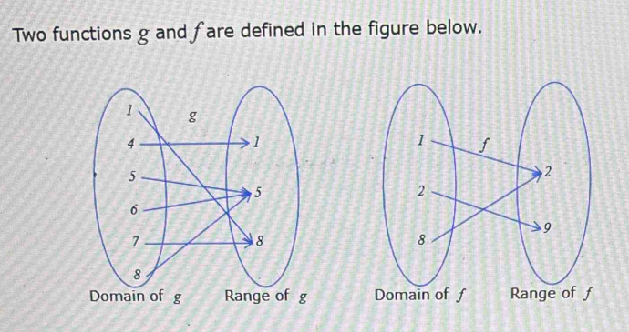 Two functions g and fare defined in the figure below.