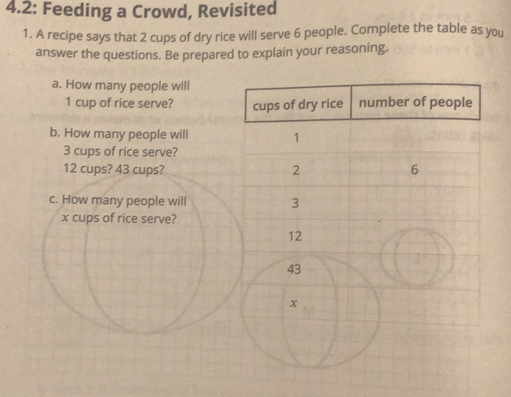 4.2: Feeding a Crowd, Revisited 
1. A recipe says that 2 cups of dry rice will serve 6 people. Complete the table as you 
answer the questions. Be prepared to explain your reasoning. 
a. How many people will
1 cup of rice serve? cups of dry rice number of people 
b. How many people will 1
3 cups of rice serve?
12 cups? 43 cups? 2 6 
c. How many people will 3
x cups of rice serve?
12
43
x