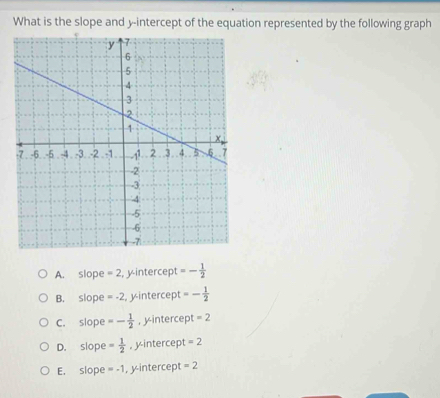 What is the slope and y-intercept of the equation represented by the following graph
A. slope =2 , yintercept =- 1/2 
B. slope =-2 , yintercept =- 1/2 
C. slope =- 1/2  , yintercept =2
D. slope = 1/2  , yintercept =2
E. slope =-1 , y-intercep =2