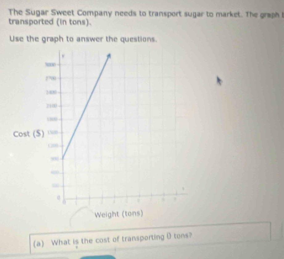 The Sugar Sweet Company needs to transport sugar to market. The graph t 
transported (in tons). 
Use the graph to answer the questions. 
(a) What is the cost of transporting () tons?