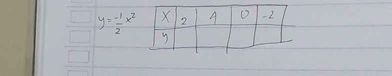 y= (-1)/2 x^2