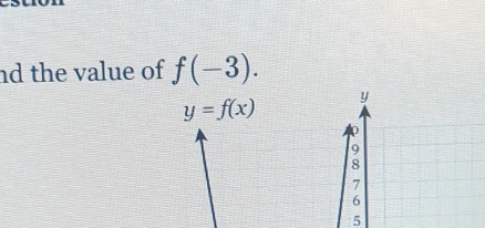 nd the value of f(-3).
y=f(x) y
9
8
7
6
5