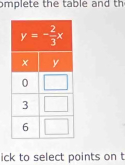 omplete the table and th
ick to select points on t