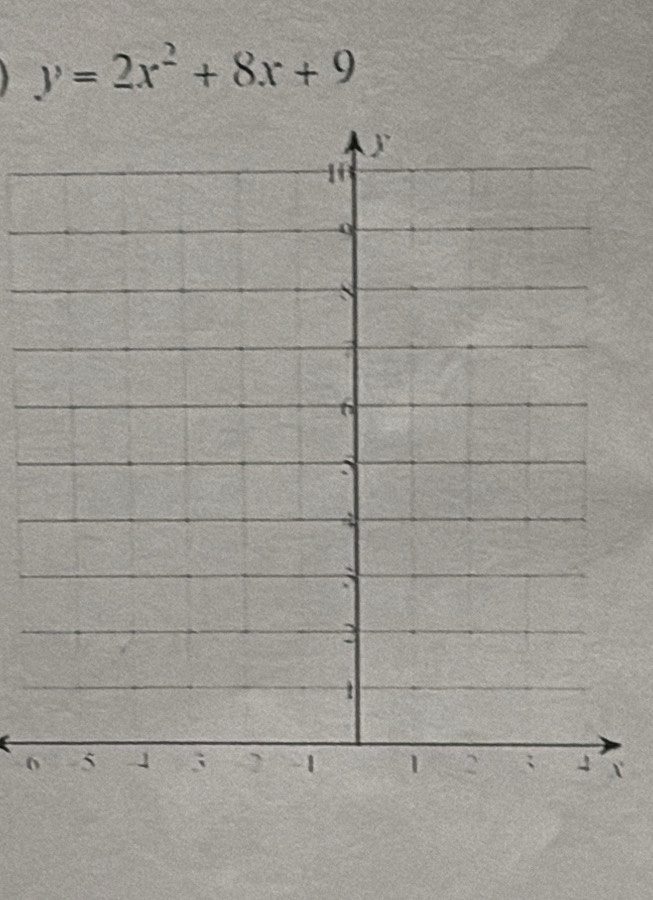 y=2x^2+8x+9
0X