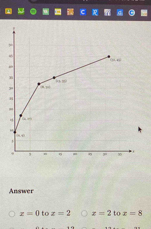 but
Answer
x=0 to x=2 x=2 to x=8