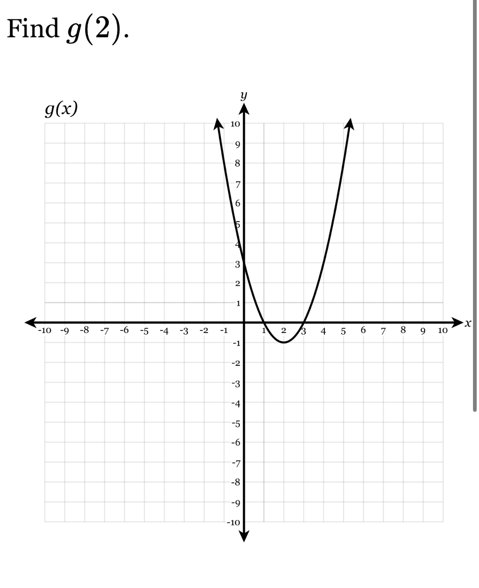 Find g(2).
x