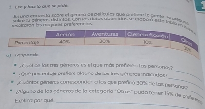 Lee y haz lo que se pide. 
En una encuesta sobre el género de películas que prefiere la gente, se pregur 
sobre 13 géneros distintos. Con los datos obtenidos se elaboró esta tabla en 
resaltaron las mayores preferencias 
a) Responde 
_ 
¿Cuál de los tres géneros es el que más prefieren las personas? 
_ 
¿Qué porcentaje prefiere alguno de los tres géneros indicados? 
¿Cuántos géneros corresponden a los que prefirió 30% de las personas? 
¿Alguno de los géneros de la categoría "Otros" pudo tener 15% de preferc 
Explica por qué._