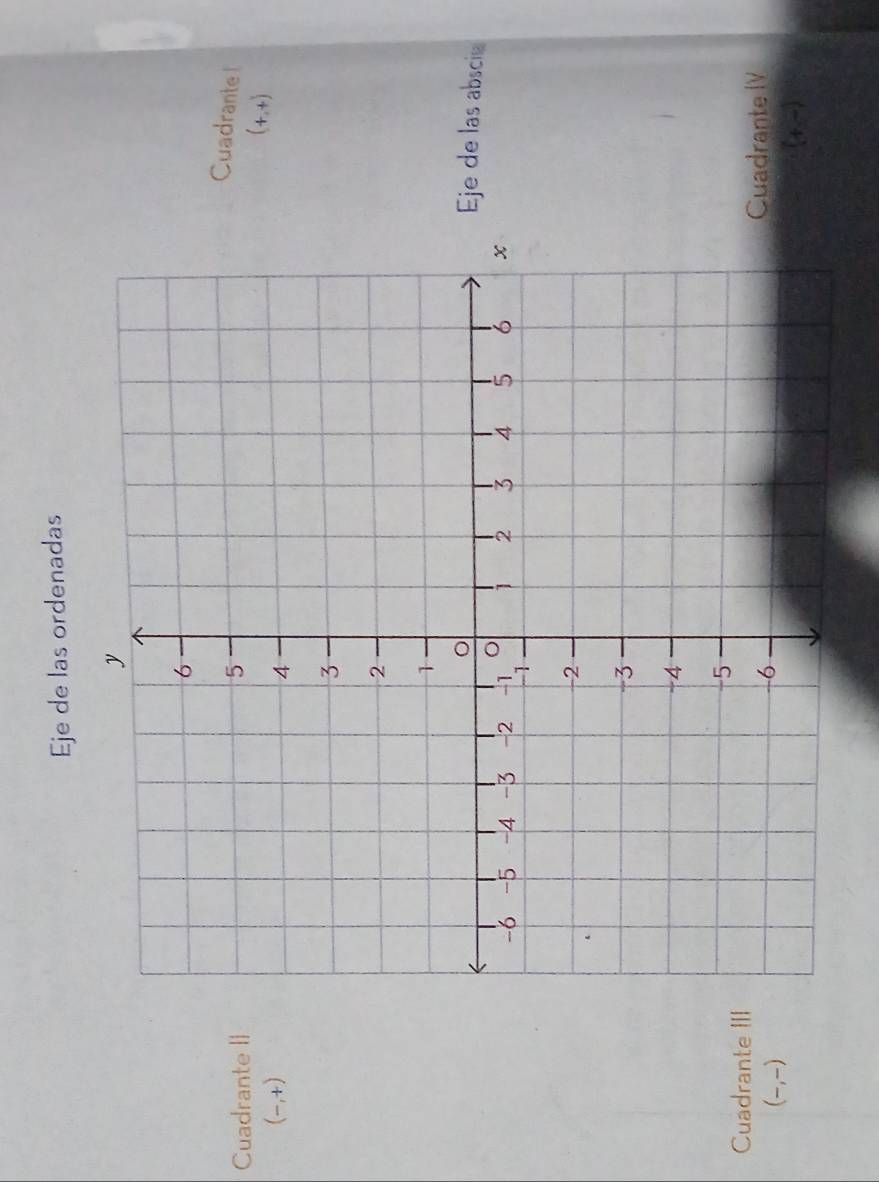 Eje de las ordenadas 
Cuadrante II 
Cuadrante! 
(-,+) 
(+,+) 
Eje de las abscia 
Cuadrante III 
Cuadrante IV 
(-,-) 
(+-)