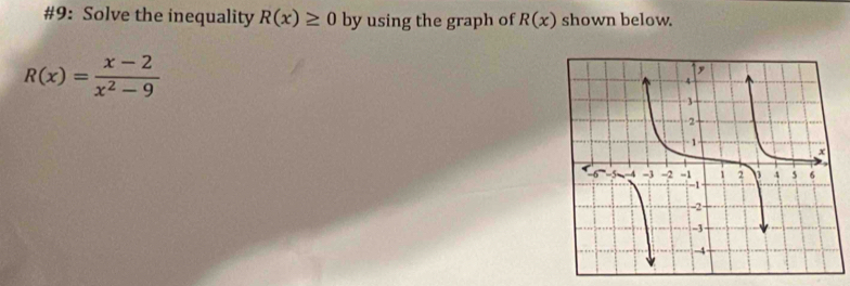 #9: Solve the inequality R(x)≥ 0 by using the graph of R(x) shown below.
R(x)= (x-2)/x^2-9 