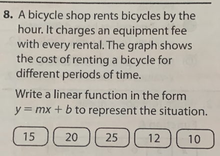 Solved: A bicycle shop rents bicycles by the hour. It charges an ...