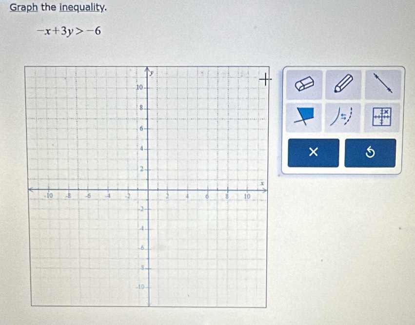 Graph the inequality.
-x+3y>-6
5
×